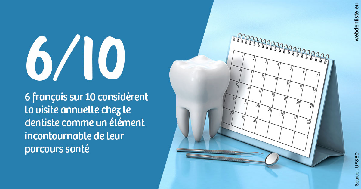 https://dr-patrice-gasser.chirurgiens-dentistes.fr/Visite annuelle 1