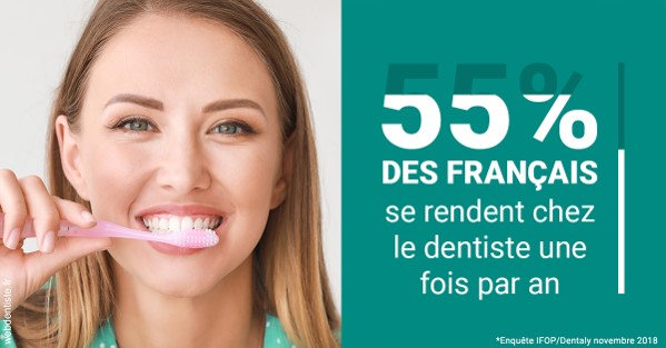 https://dr-patrice-gasser.chirurgiens-dentistes.fr/55 % des Français 2