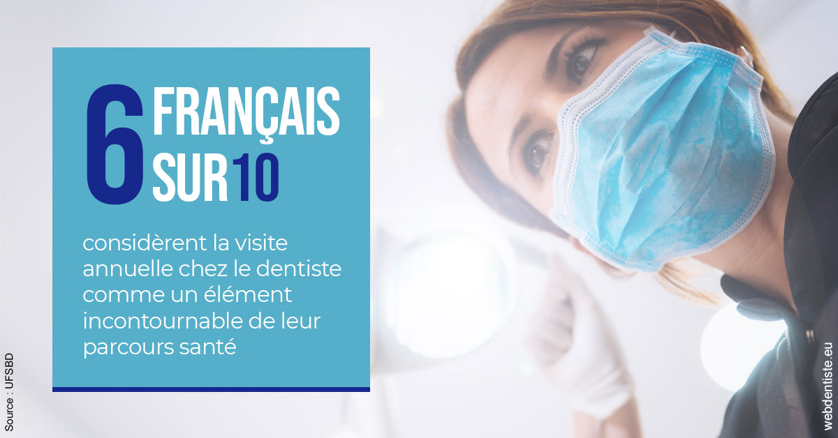 https://dr-patrice-gasser.chirurgiens-dentistes.fr/Visite annuelle 2